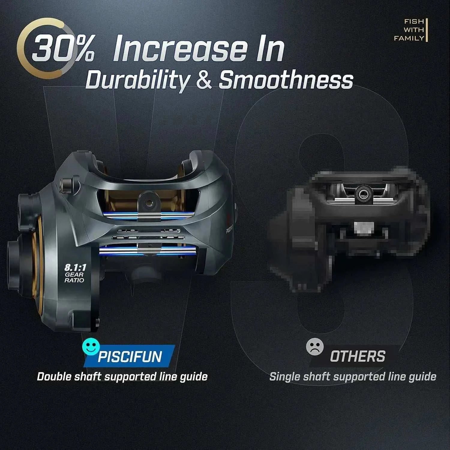 Alijoz Baitcaster Fishing Reel